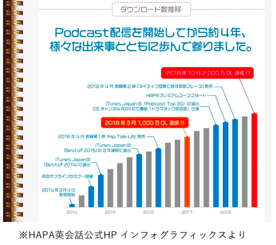 インタビュー Hapa英会話 教科書で学べる英語ではなく 生きた英語を教えたい インタビュー特集 おすすめ英会話 英語学習の比較 ランキング English Hub