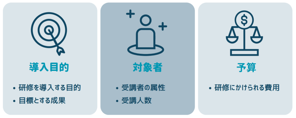 英語研修の情報収集開始前に検討しておきたい3項目＝導入目的・対象者・予算