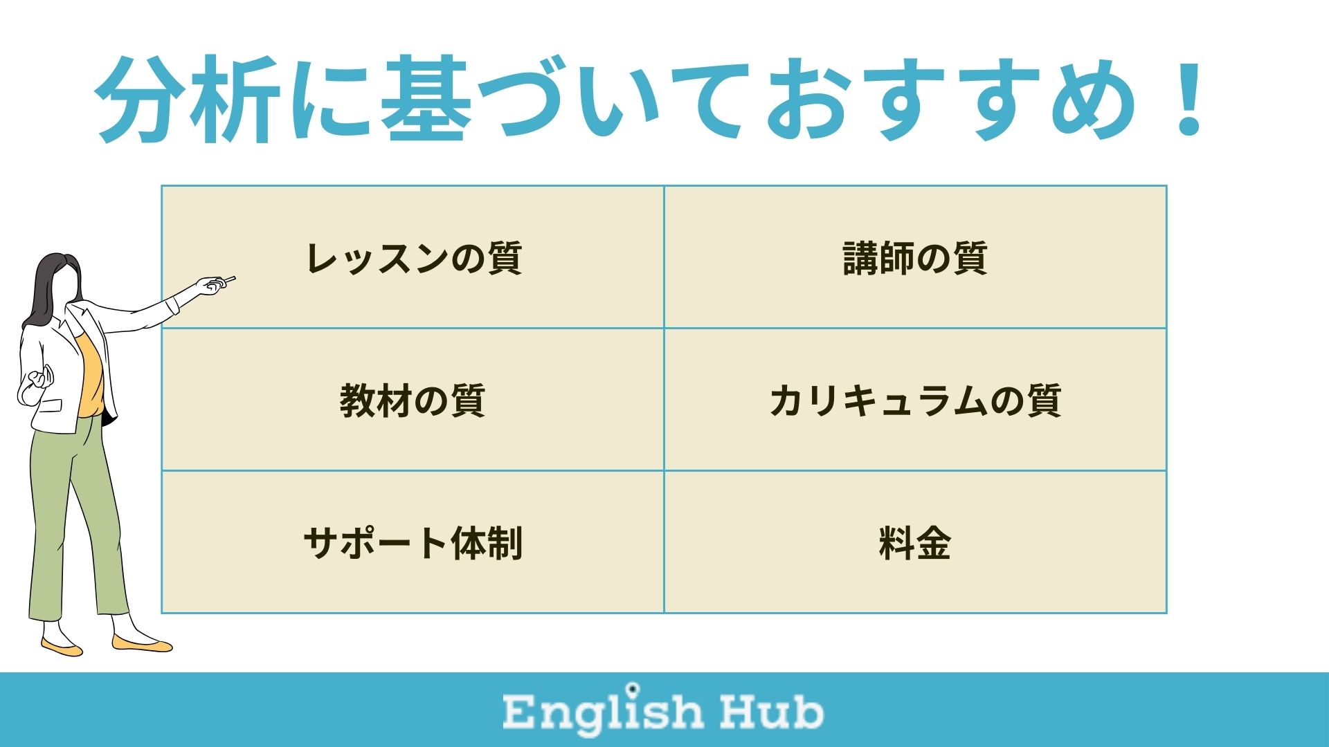 レッスンの質 講師の質 教材の質 カリキュラムの質 サポート体制 料金 分析に基づいておすすめ！