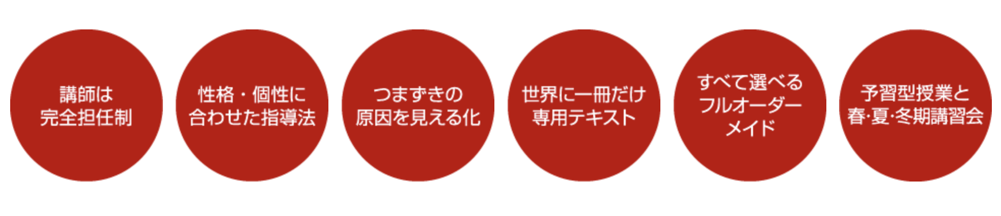 スクールIEの指導形式と特徴