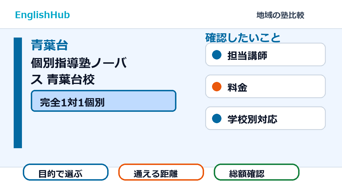 個別指導塾ノーバス 青葉台校
