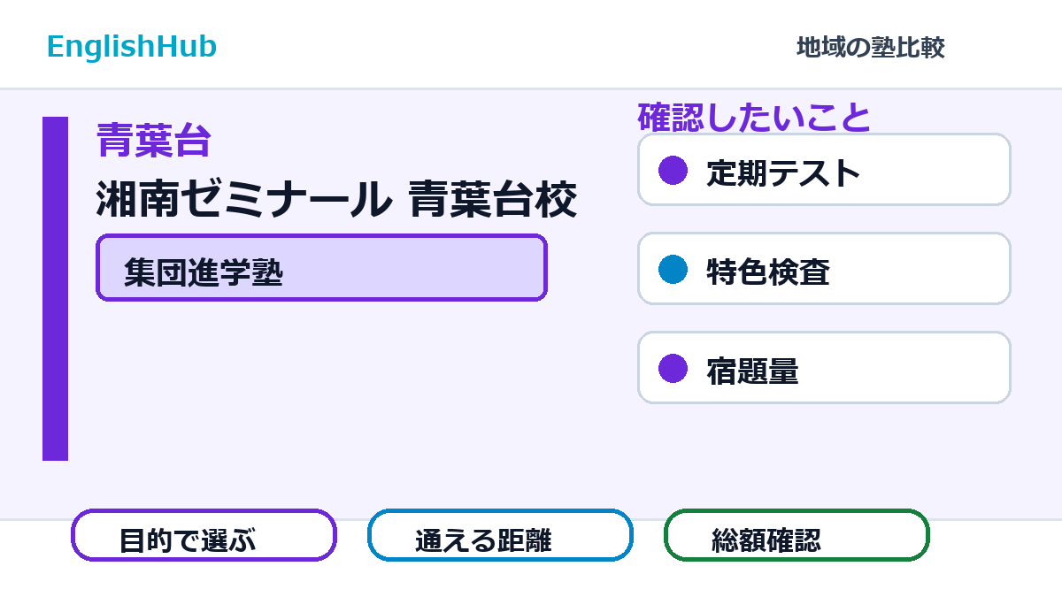 湘南ゼミナール 青葉台校