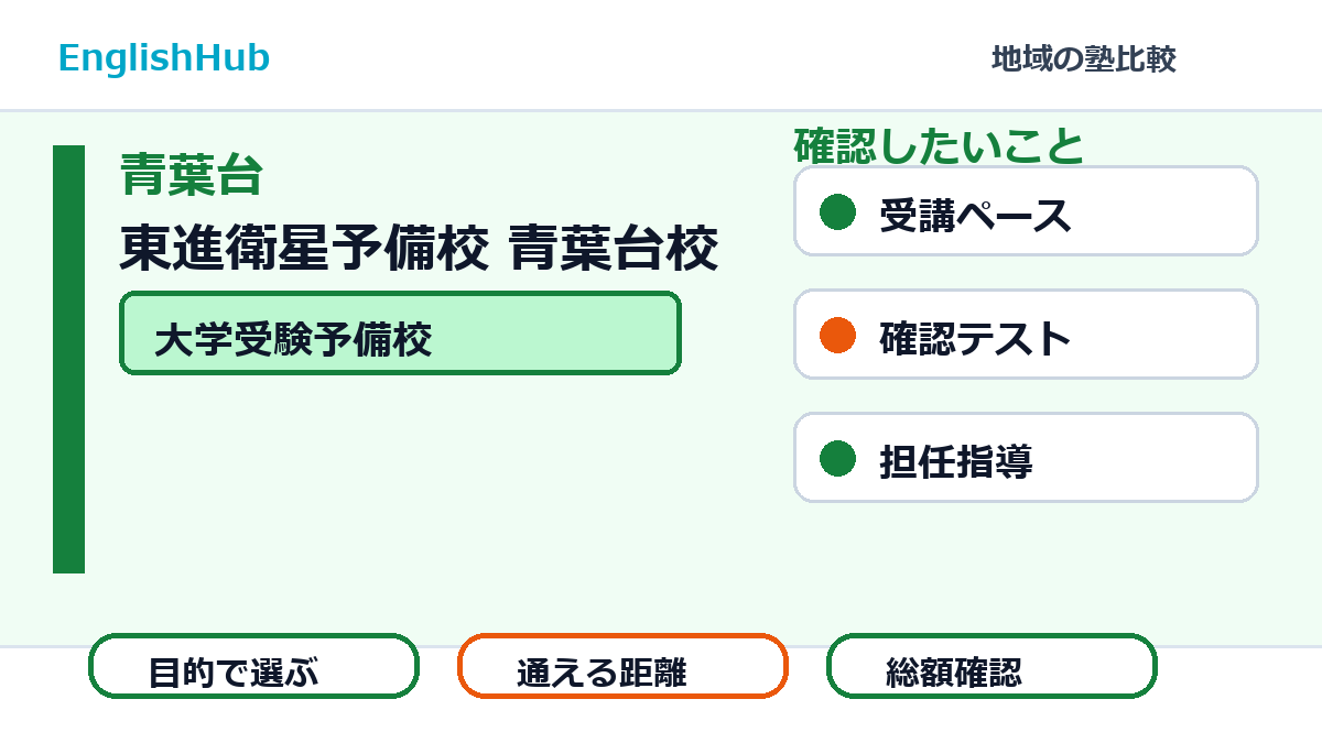 東進衛星予備校 青葉台校