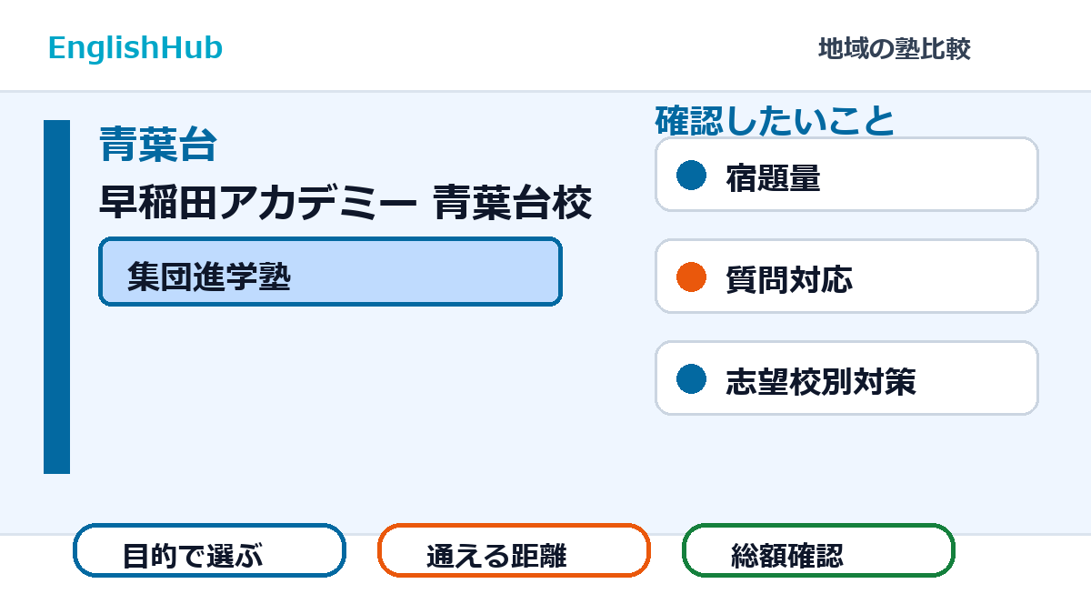 早稲田アカデミー 青葉台校