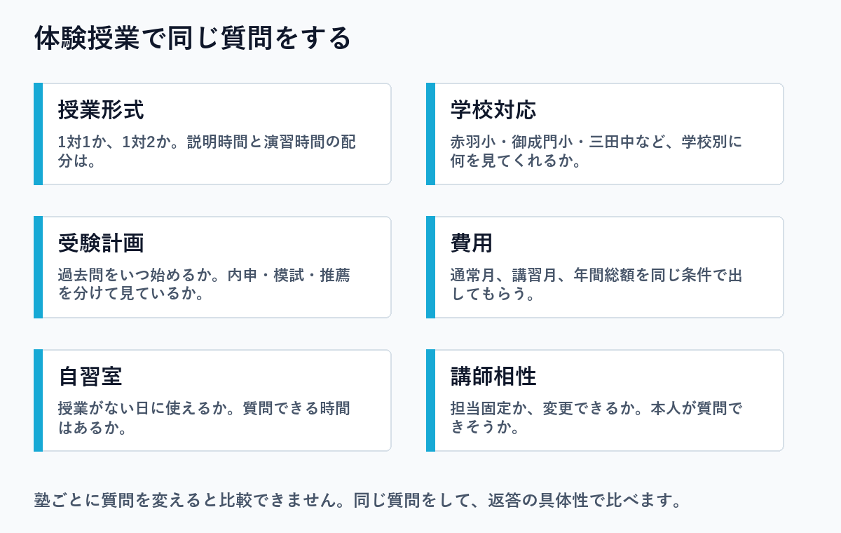 赤羽橋周辺の個別指導塾で体験授業時に聞きたいこと