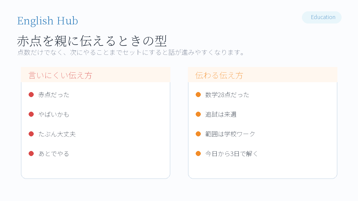 親に赤点をどう伝えるか