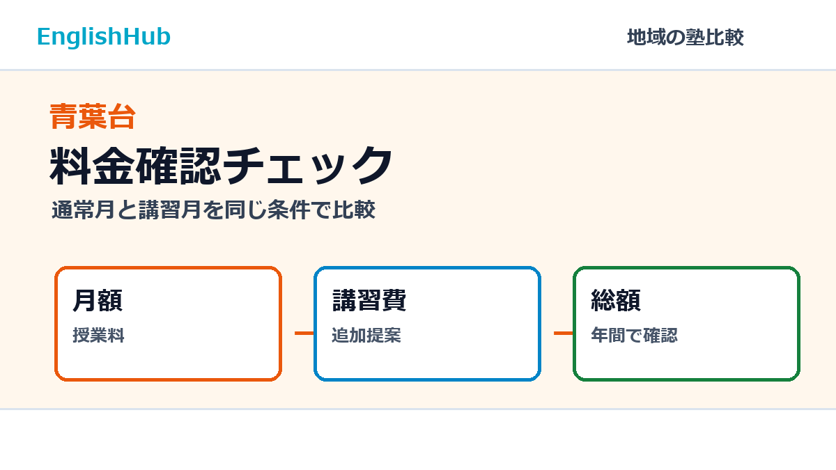 青葉台の料金確認チェック
