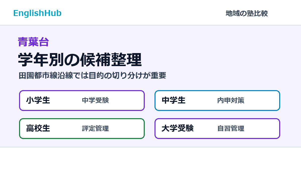 青葉台の学年別候補整理