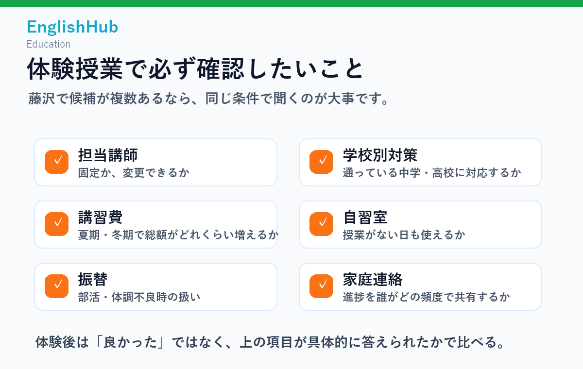 体験授業で確認したいこと