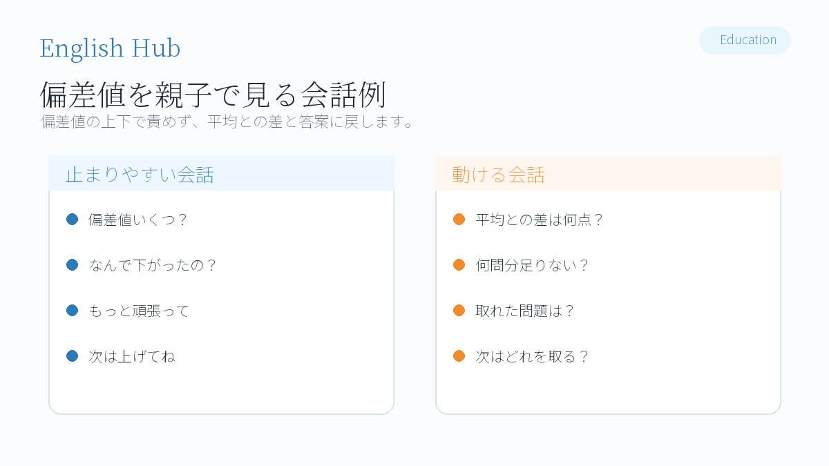 偏差値を親子で見るときの会話例
