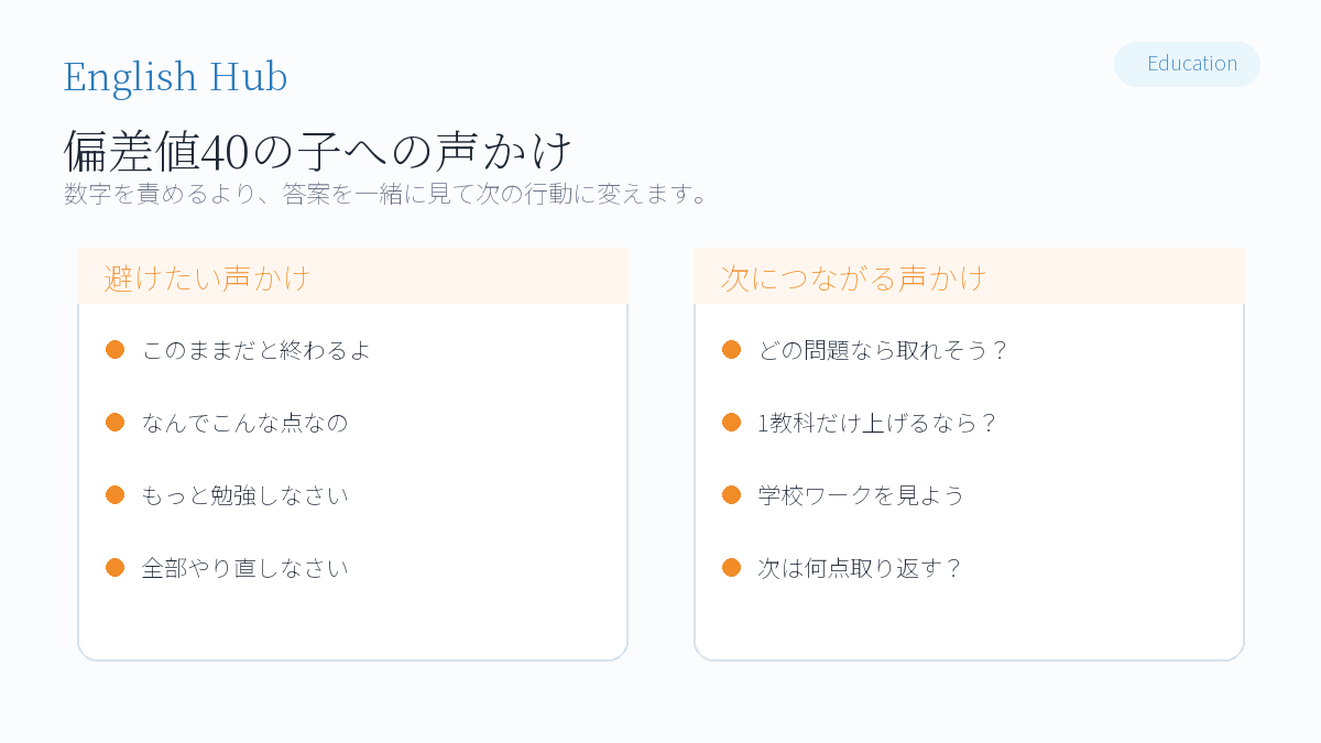 偏差値40から伸ばす家庭の声かけ