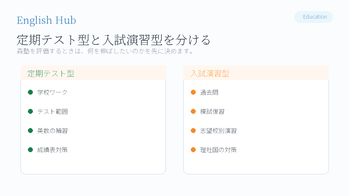 森塾を受験で見るなら「定期テスト型」と「入試演習型」を分ける