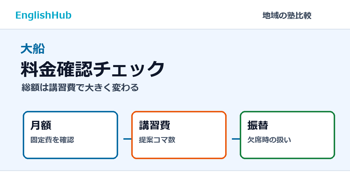 大船の料金確認チェック