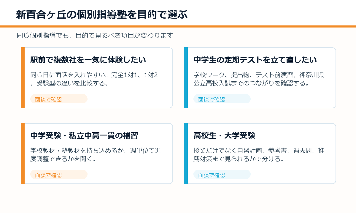 新百合ヶ丘の個別指導塾を目的別に分ける