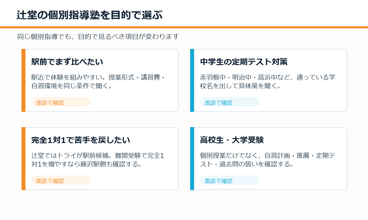 辻堂の個別指導塾を目的別に分ける