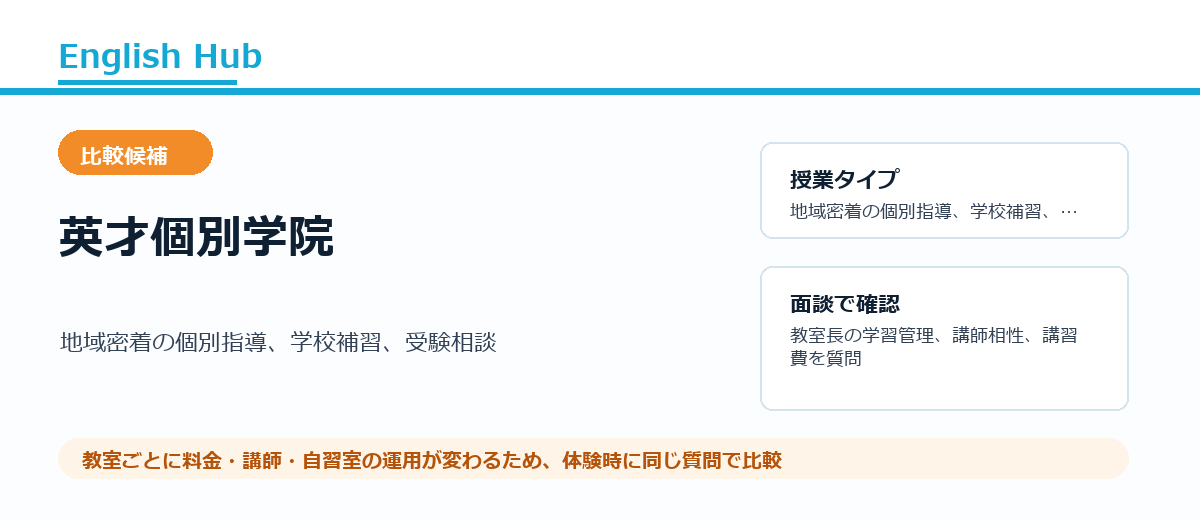 英才個別学院の紹介画像
