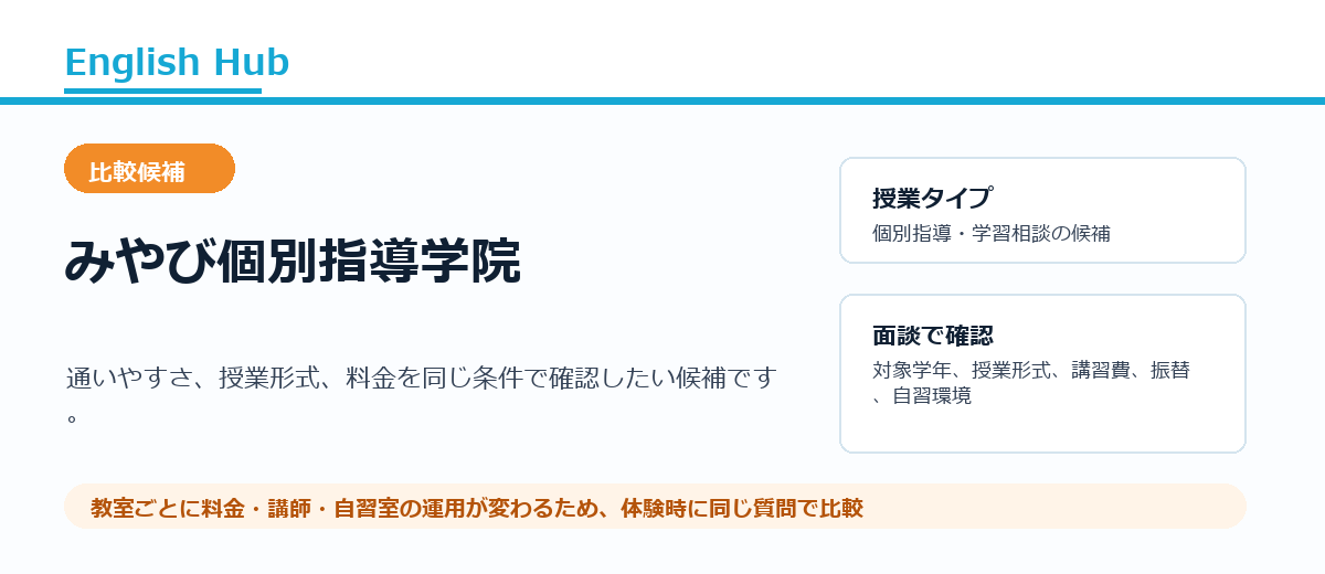 みやび個別指導学院の紹介画像