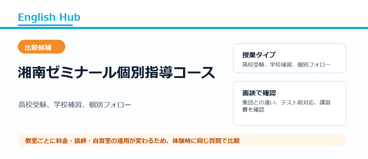 湘南ゼミナール個別指導コースの紹介画像