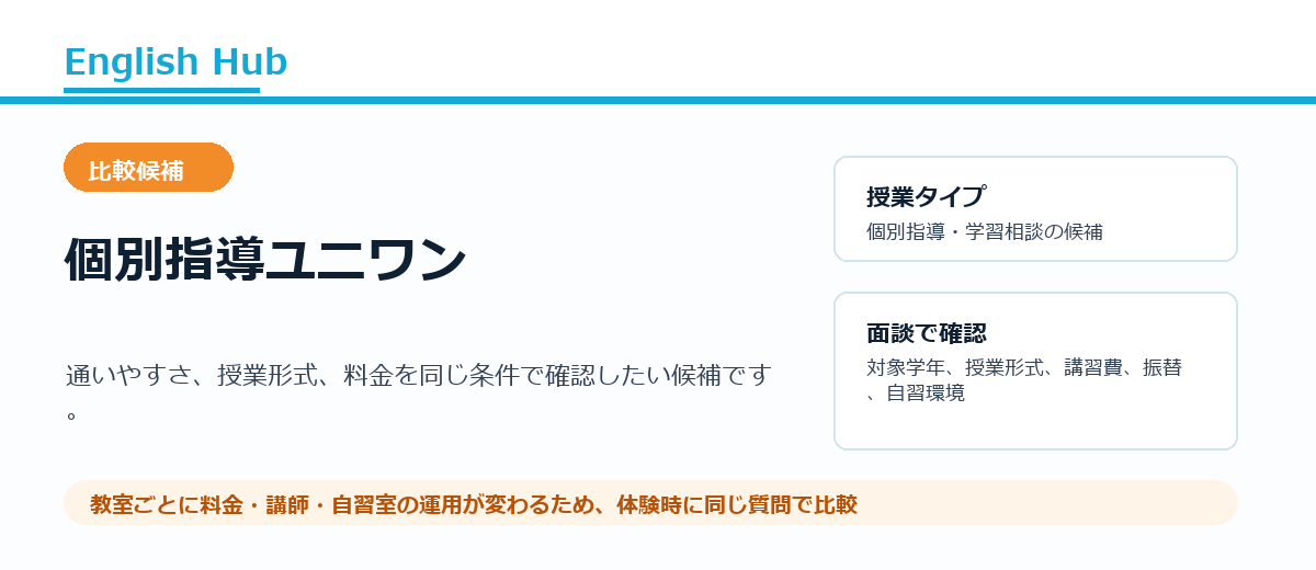 個別指導ユニワンの紹介画像