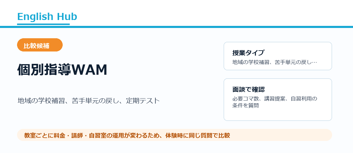 個別指導WAMの紹介画像