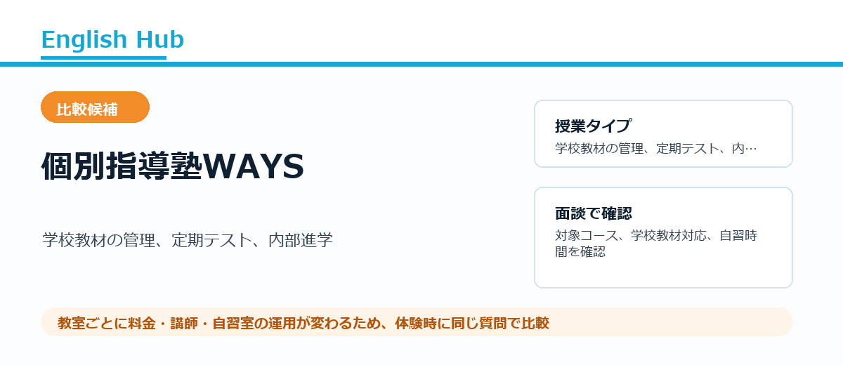 個別指導塾WAYSの紹介画像