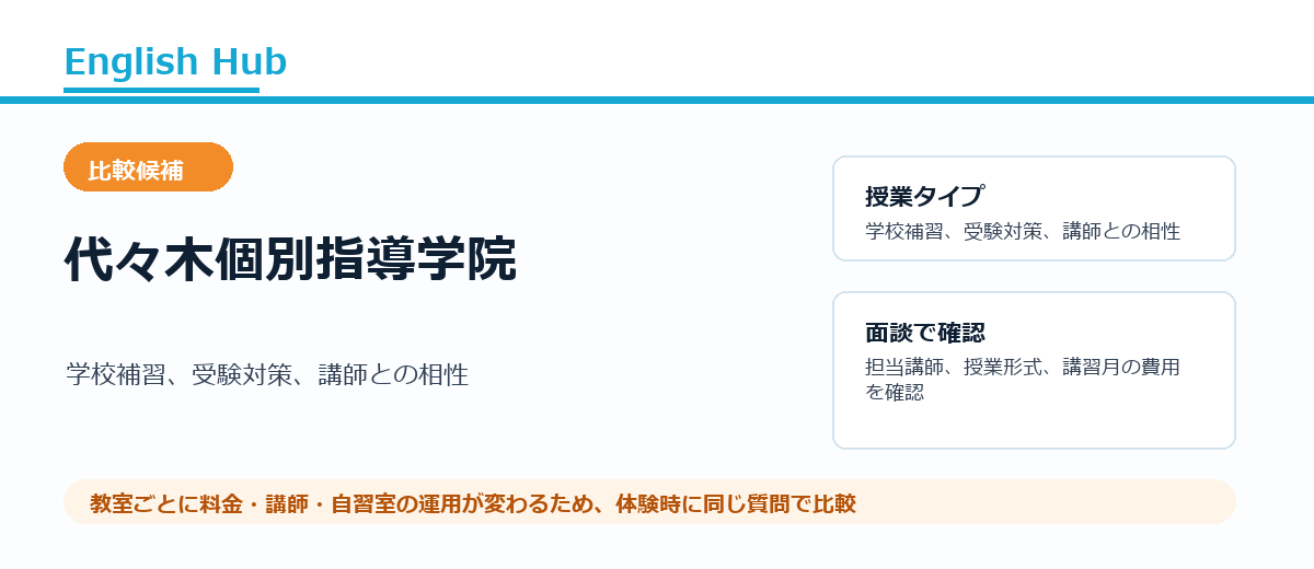 代々木個別指導学院の紹介画像