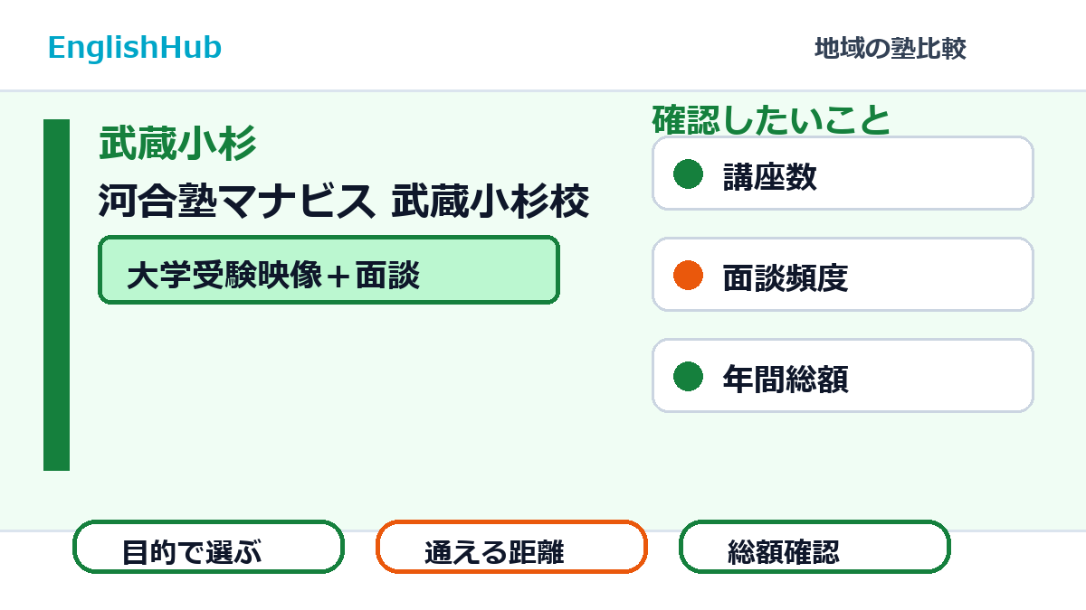 河合塾マナビス 武蔵小杉校