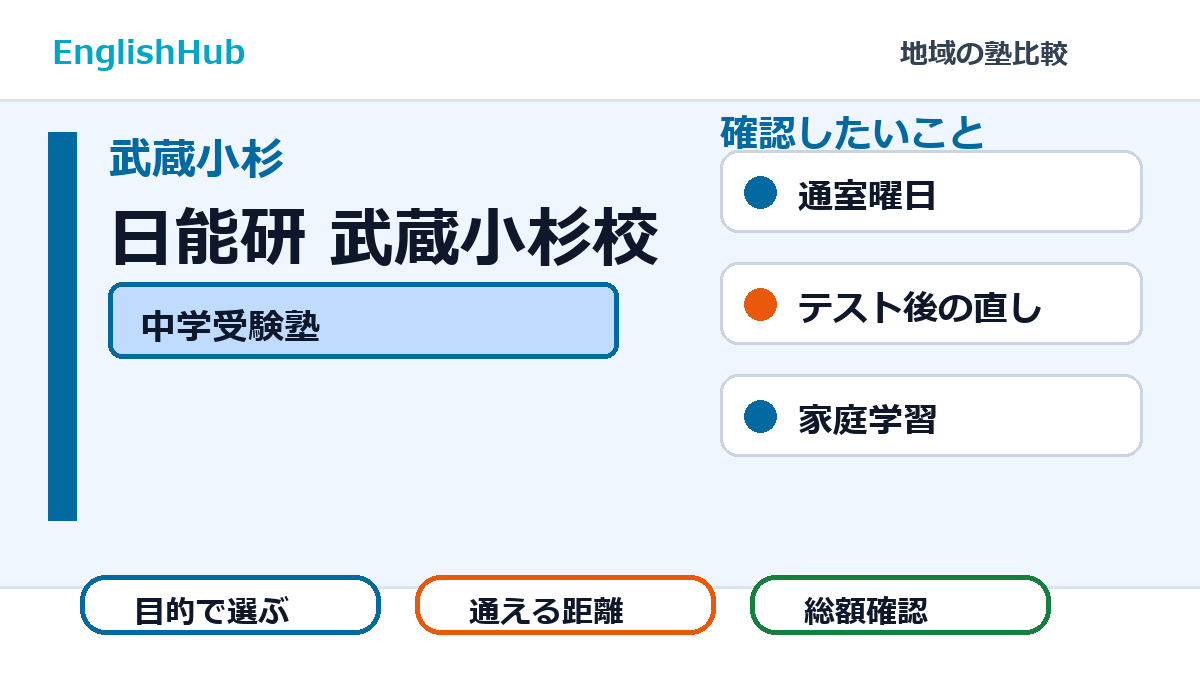 日能研 武蔵小杉校