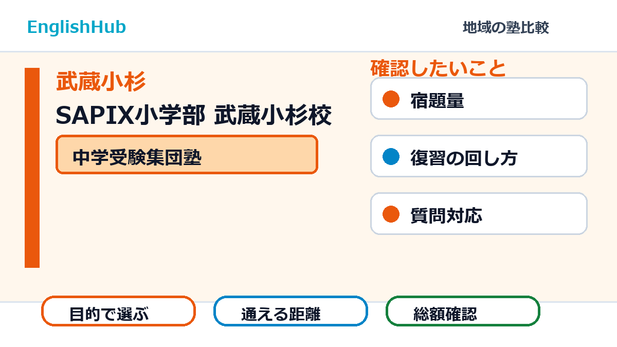 SAPIX小学部 武蔵小杉校