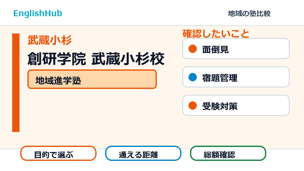 創研学院 武蔵小杉校