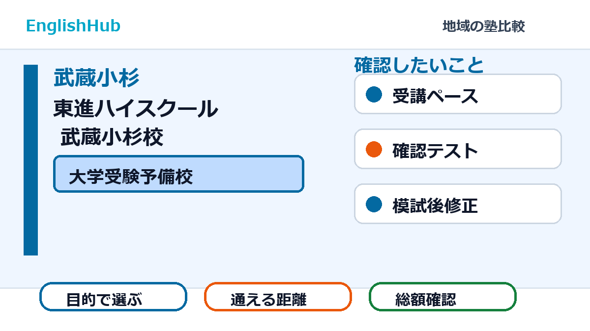 東進ハイスクール 武蔵小杉校