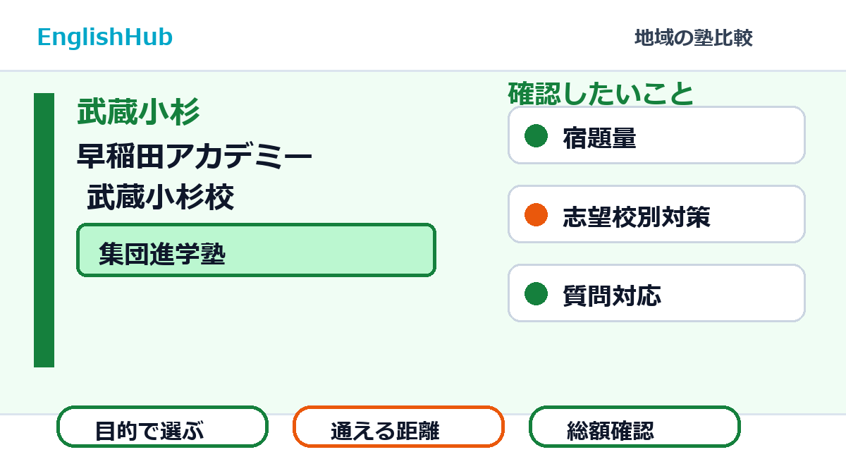 早稲田アカデミー 武蔵小杉校