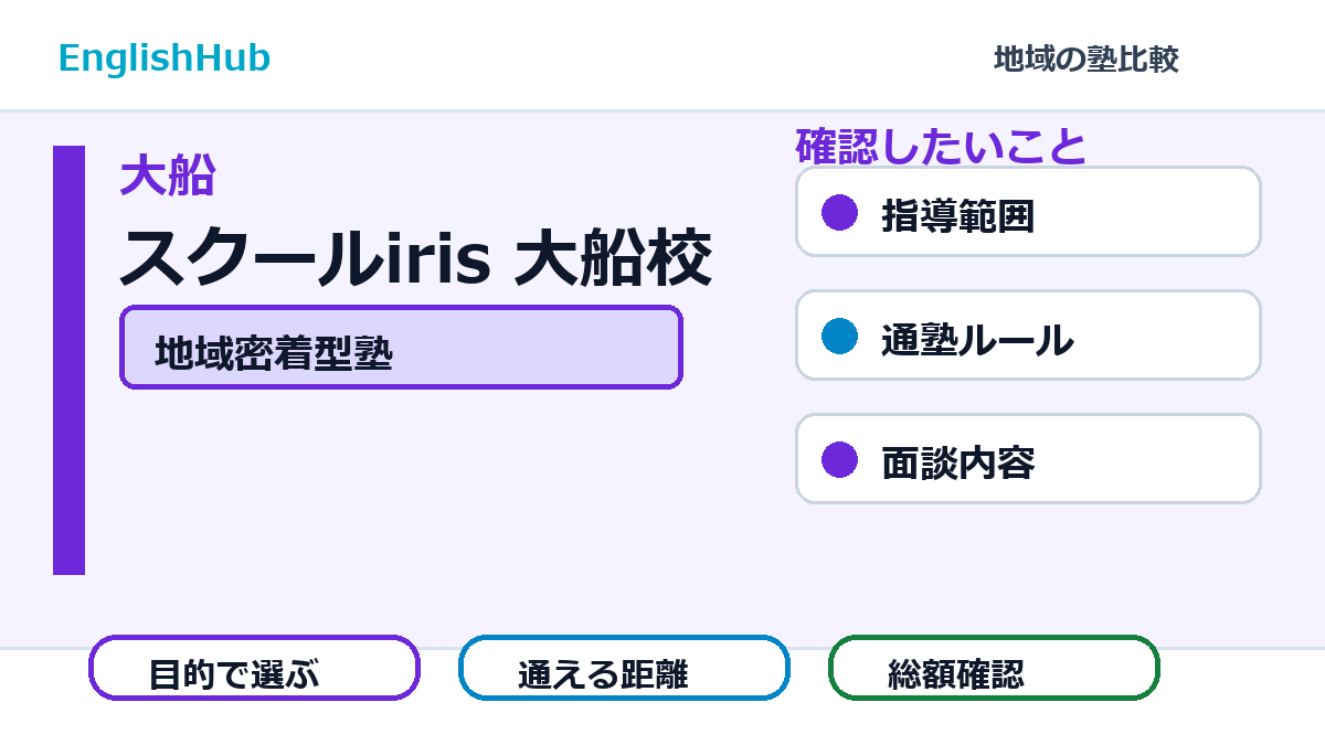 スクールiris 大船校