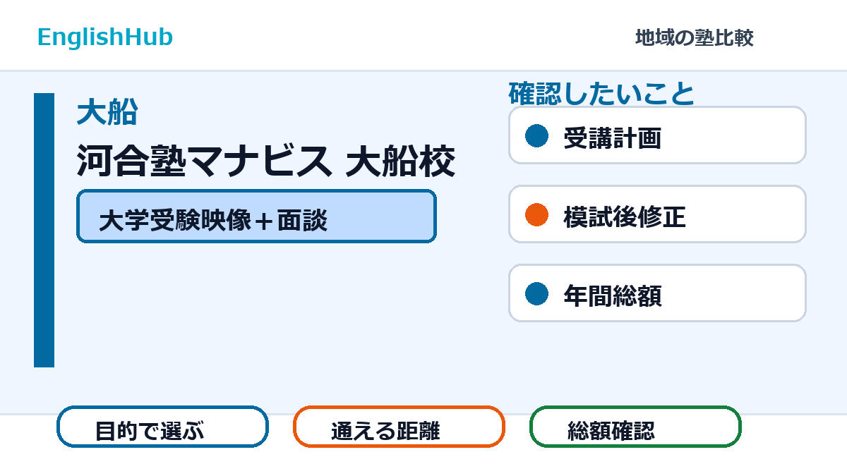 河合塾マナビス 大船校