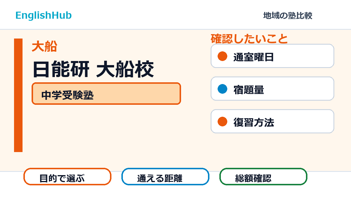 日能研 大船校