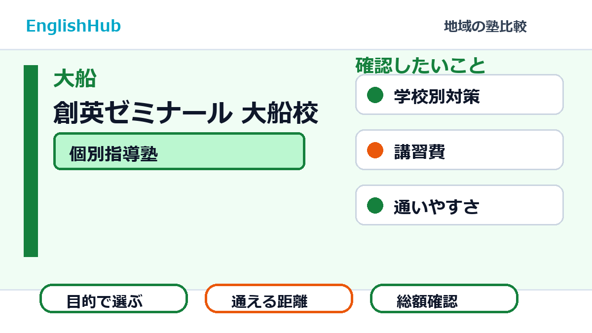創英ゼミナール 大船校