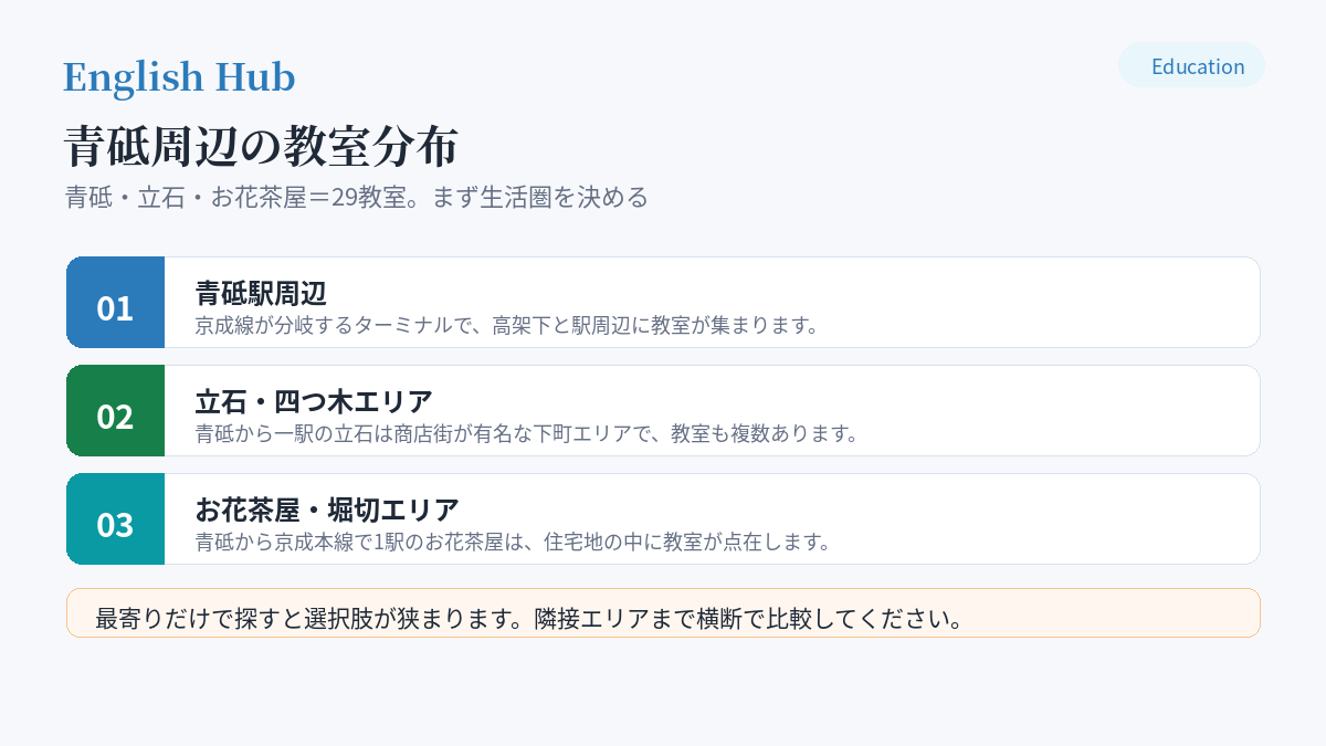 青砥周辺の教室分布