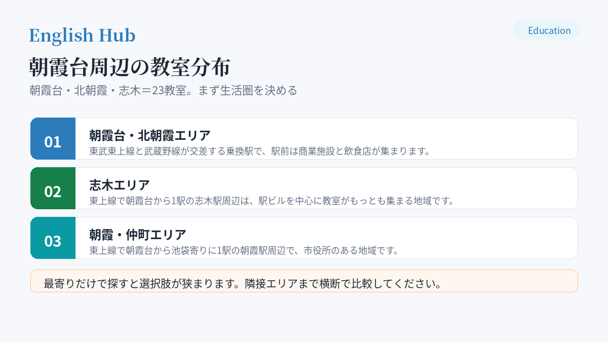 朝霞台周辺の教室分布