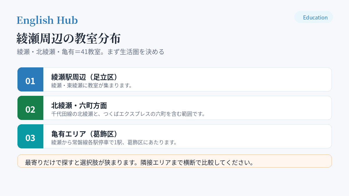 綾瀬周辺の教室分布