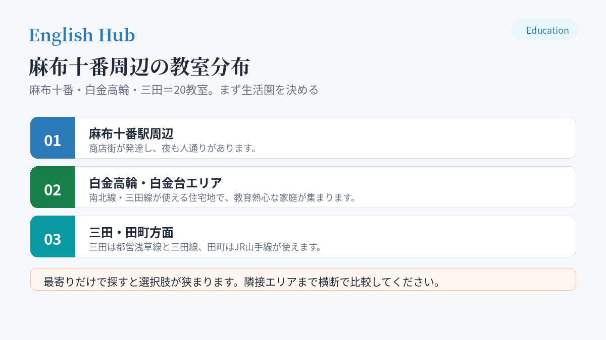 麻布十番周辺の教室分布