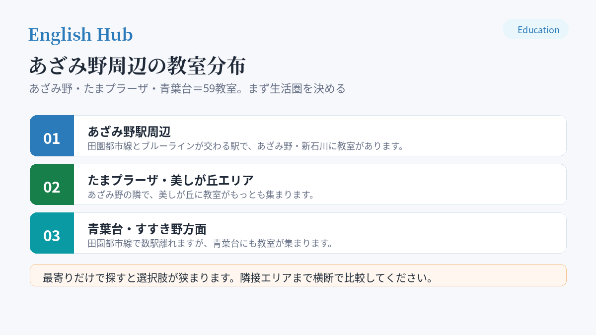 あざみ野周辺の教室分布
