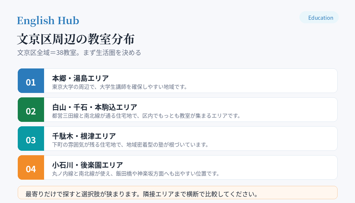 文京区周辺の教室分布