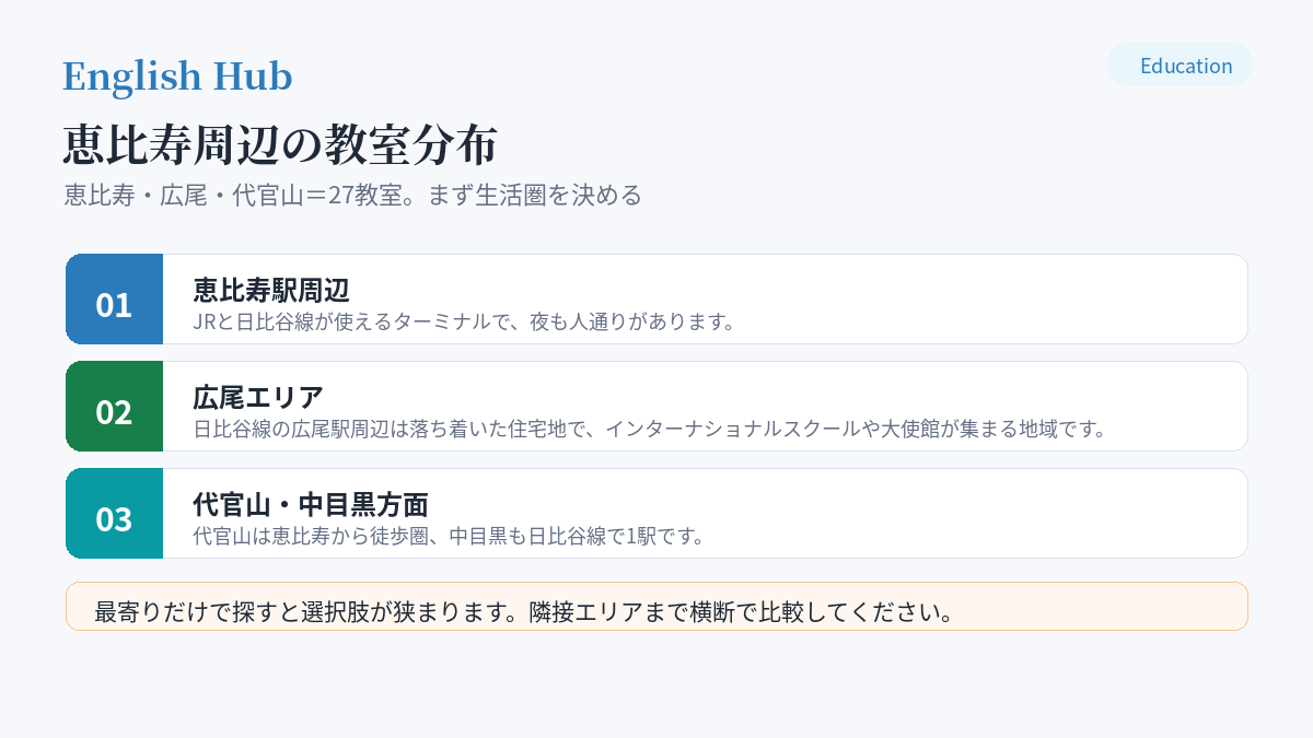 恵比寿周辺の教室分布