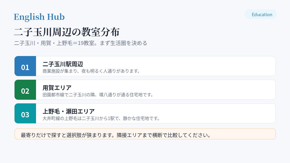 二子玉川周辺の教室分布