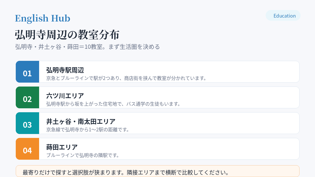 弘明寺周辺の教室分布