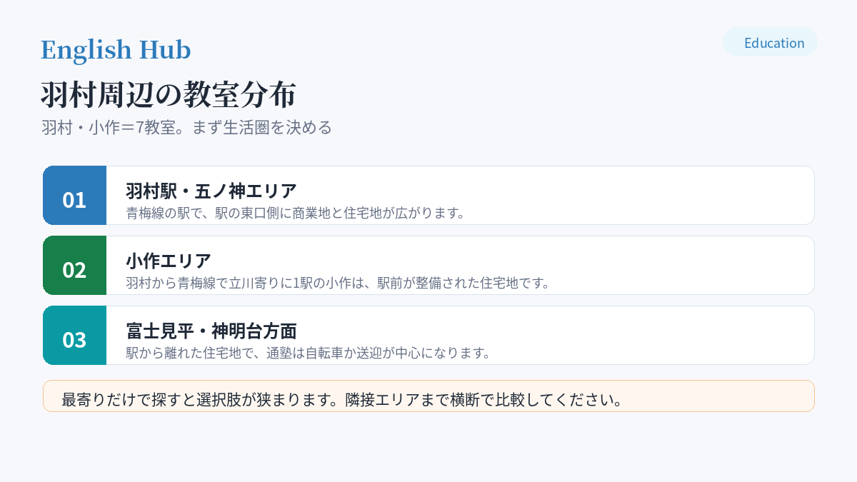 羽村周辺の教室分布