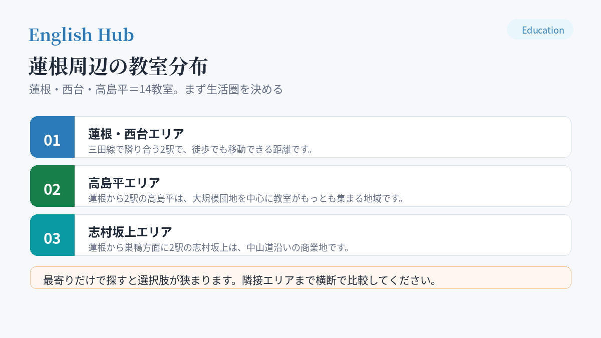 蓮根周辺の教室分布