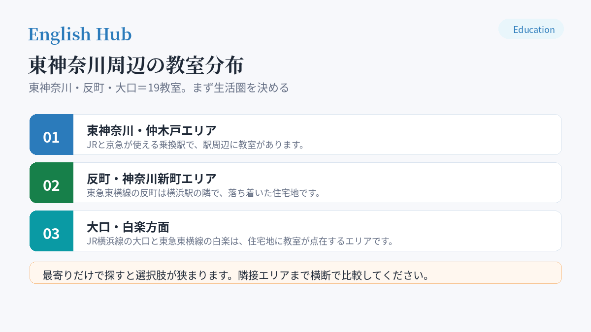 東神奈川周辺の教室分布