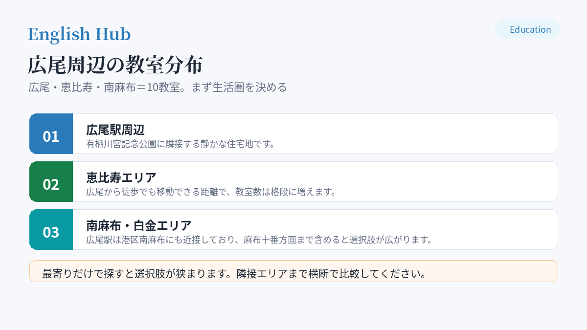広尾周辺の教室分布