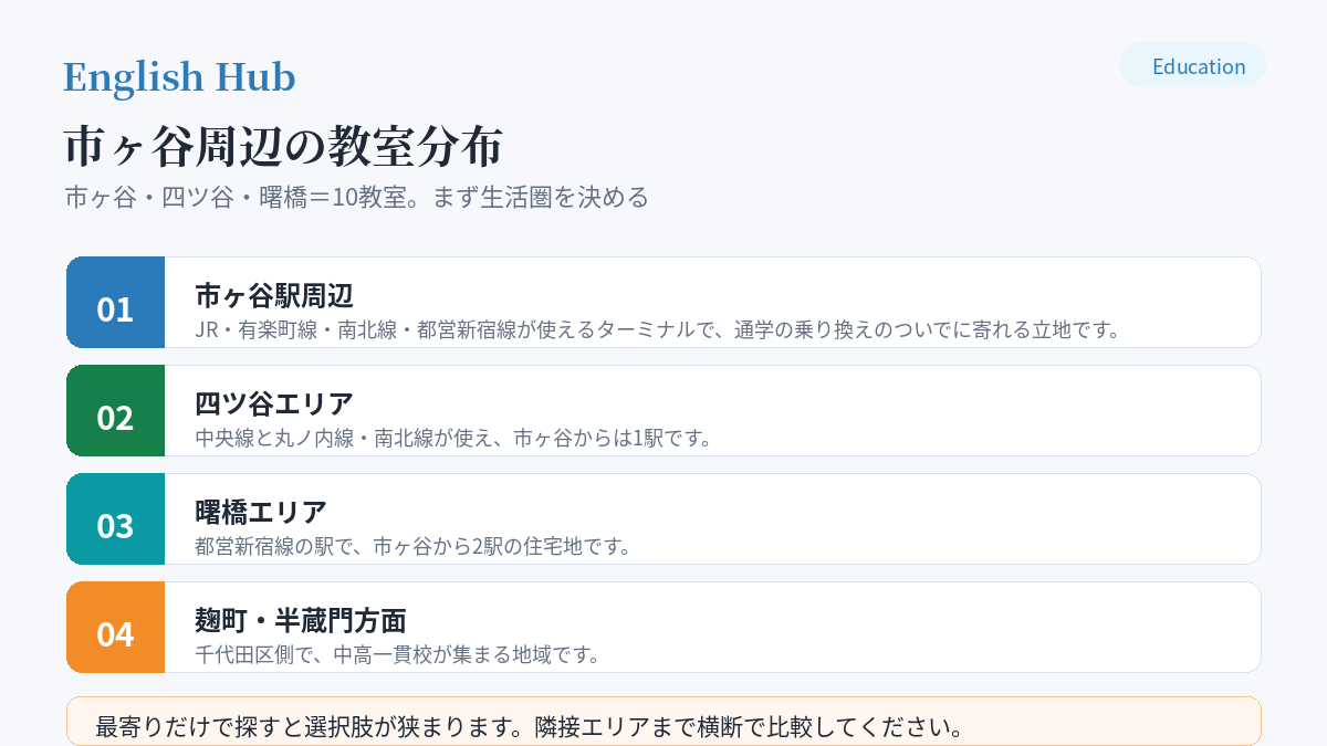 市ヶ谷周辺の教室分布